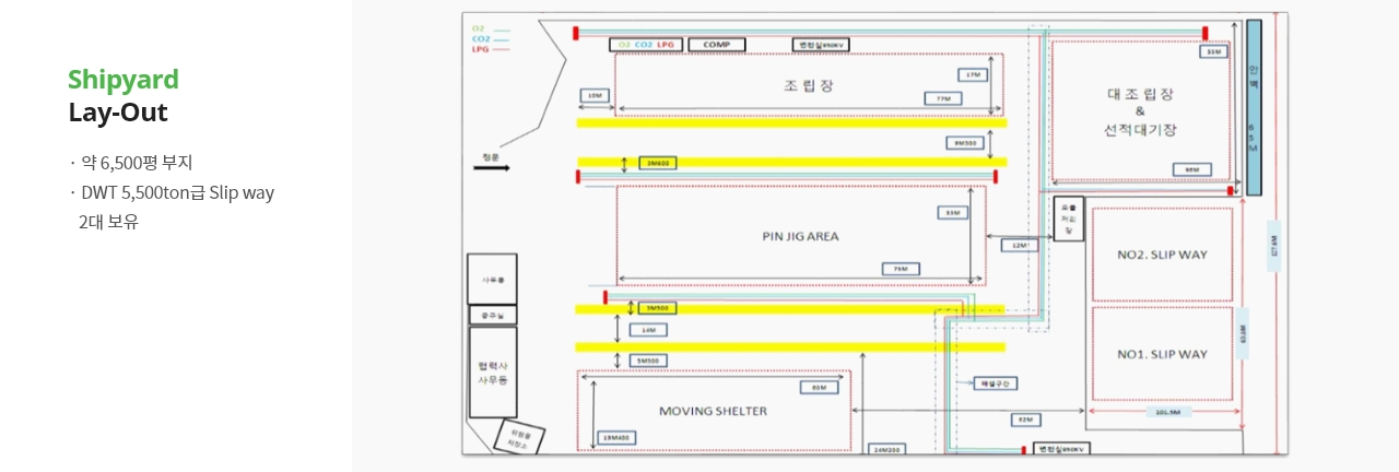 Shipyard Lay-Out