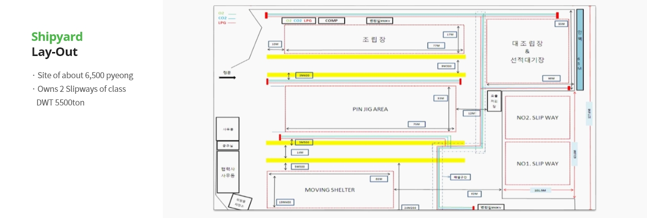 Shipyard Lay-Out